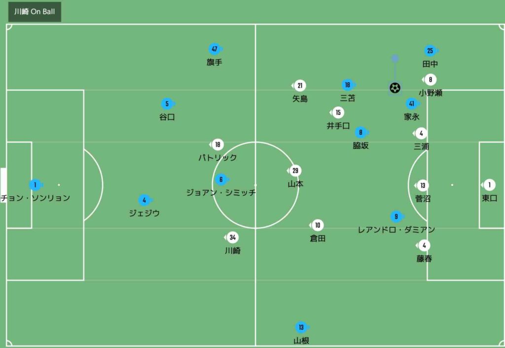 ゼロックス スーパーカップ 21 川崎フロンターレ Vs ガンバ大阪 Rambling And Delving