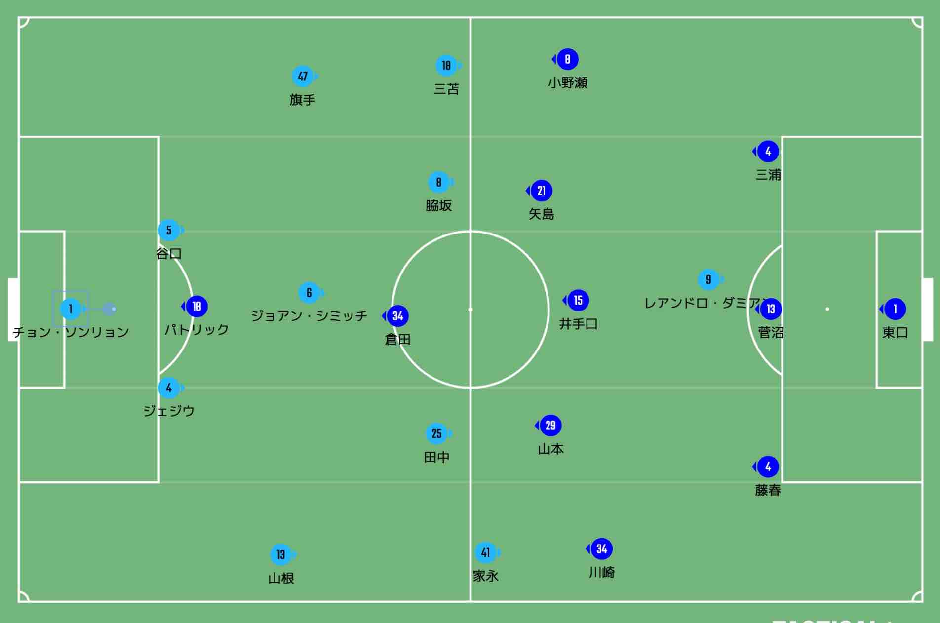 Match Review Of J League アーカイブ Rambling And Delving
