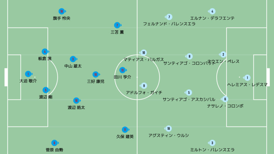 Match Review 修正できた左サイド 修正できなかった しなかった 右サイド 国際親善試合 日本u24代表 Jpn Vs アルゼンチンu24代表 Arg Japan U24 Vs Argentina U24 Rambling And Delving