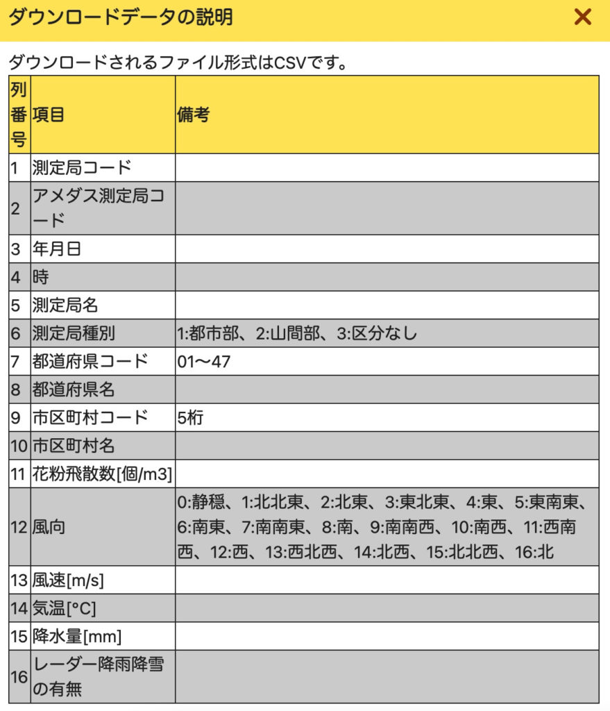 Google Document Google Spreadsheet で作成したピボットテーブルを合計列でソートする方法 Rambling And Delving